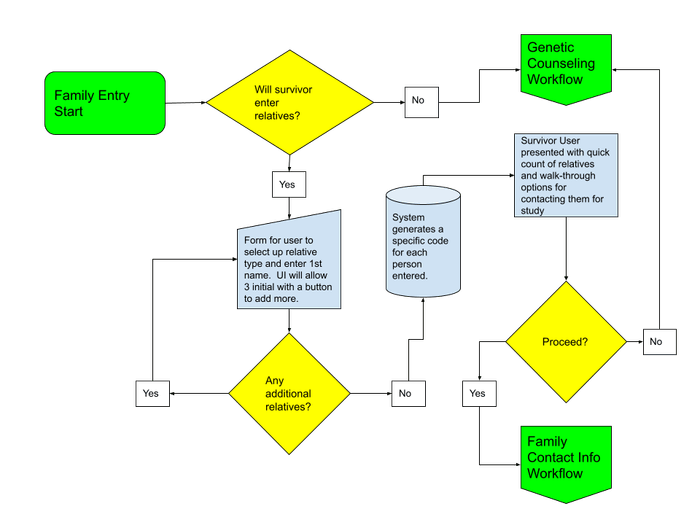 User Workflow Example 2