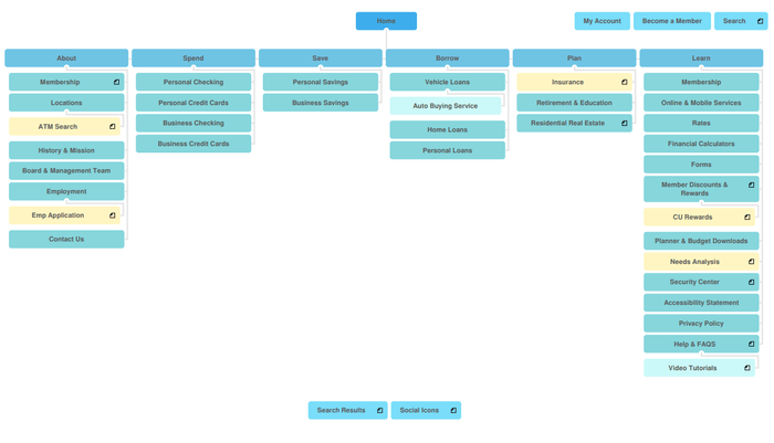 Sitemap Example 3